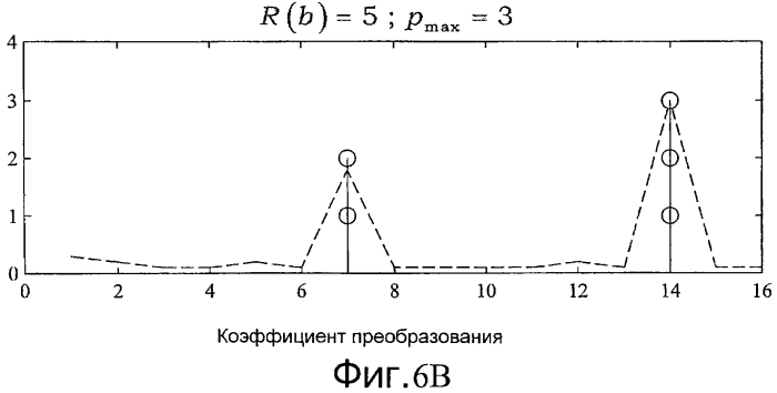 Коррекция коэффициента усиления после квантования при кодировании аудио (патент 2575389)