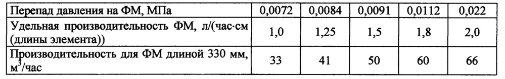 Способ изготовления фильтрующего микропористого нанокомпозитного материала и фильтрующий материал (патент 2648078)