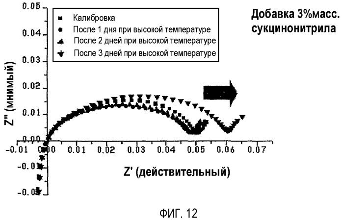 Электрохимическое устройство, содержащее алифатическое нитрильное соединение (патент 2308792)