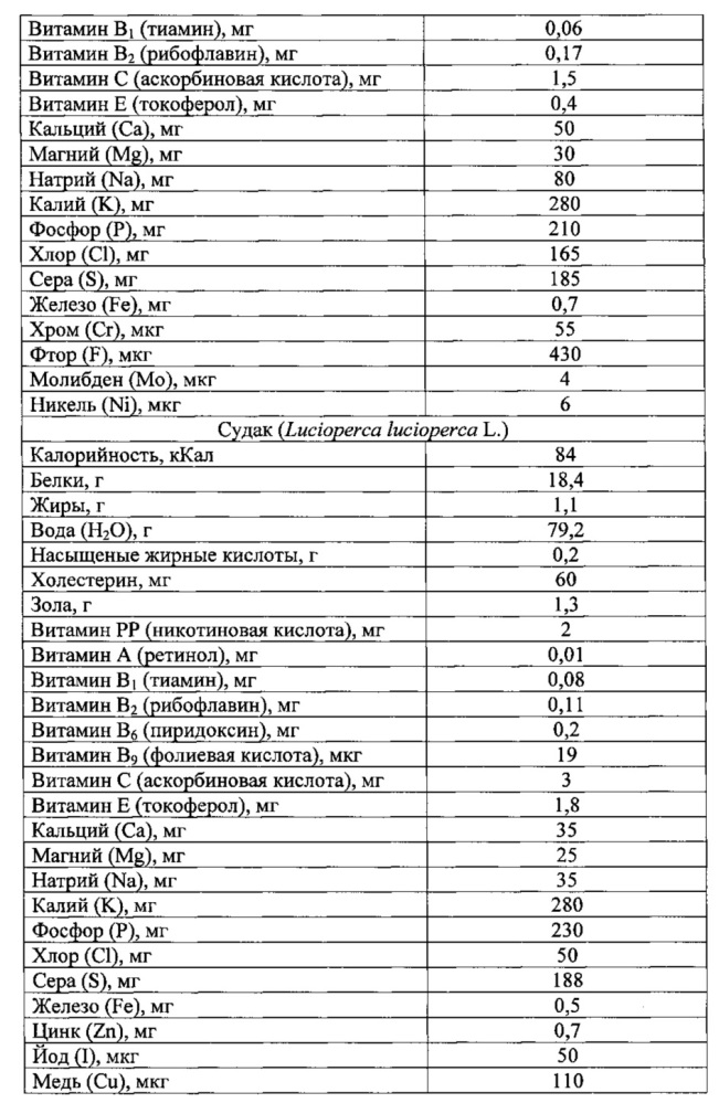 Способ получения обогащенного крахмалопродукта (патент 2624209)