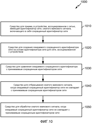 Система и способы для беспроводных маяковых сигналов с низким объемом служебной информации, имеющих индикаторы следующего полного маякового сигнала (патент 2567375)