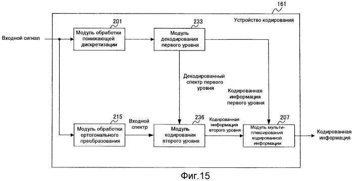 Устройство кодирования, устройство декодирования и способ для их работы (патент 2483367)