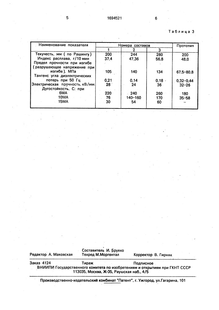 Меламиноформальдегидный пресс-материал (патент 1694521)