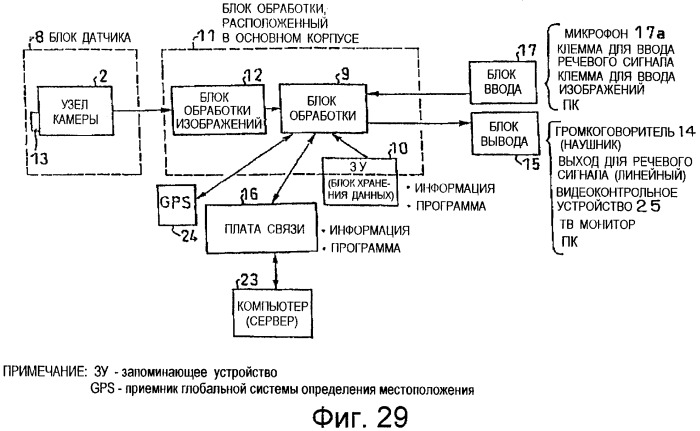 Способ воспроизведения информации, способ ввода/вывода информации, устройство воспроизведения информации, портативное устройство ввода/вывода информации и электронная игрушка, в которой использован точечный растр (патент 2473966)