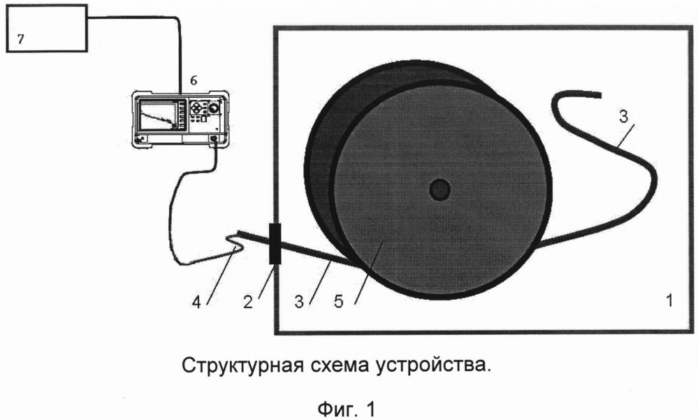 Способ увеличения срока службы оптического кабеля (патент 2641298)