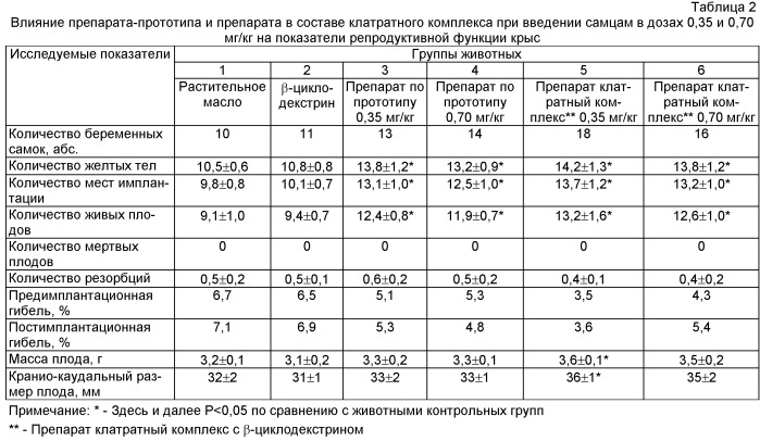 Средство для улучшения репродуктивной функции (патент 2487705)