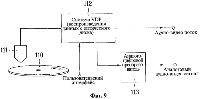 Носитель записи, снабженный структурой данных для управления воспроизведением записанных на нем статических изображений, а также способы и устройства записи и воспроизведения (патент 2363995)