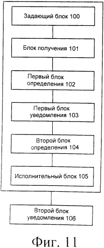 Способ и система для указания последовательности шаблона перерывов в передаче (патент 2562399)