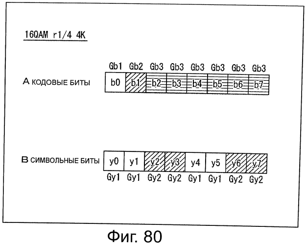 Устройство обработки данных и способ обработки данных (патент 2574828)