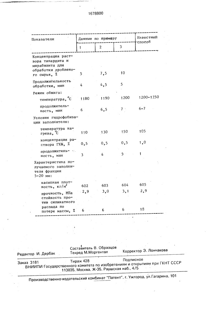 Способ получения легкого заполнителя (патент 1678800)