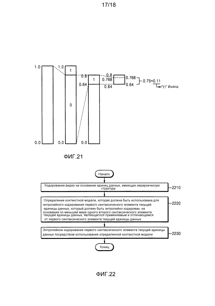 Способ и устройство для энтропийного кодирования с использованием иерархической единицы данных и способ и устройство для декодирования (патент 2597494)