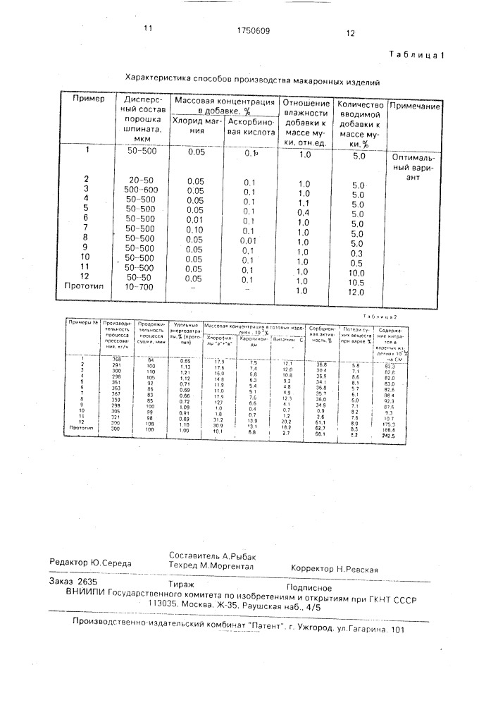 Способ производства макаронных изделий (патент 1750609)