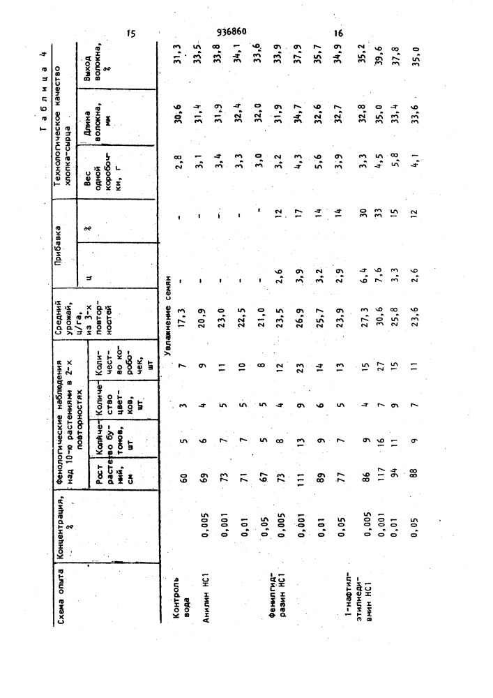 Стимулятор роста растений (патент 936860)