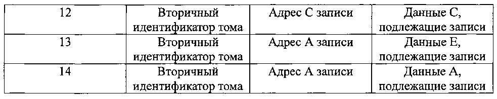 Способ отправки данных, способ приема данных и устройство хранения данных (патент 2596585)