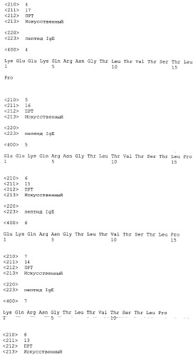 Вакцина против пептида ch3 ige (патент 2495049)