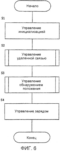 Устройство бесконтактной подачи электрической мощности, транспортное средство и система бесконтактной подачи электрической мощности (патент 2563313)