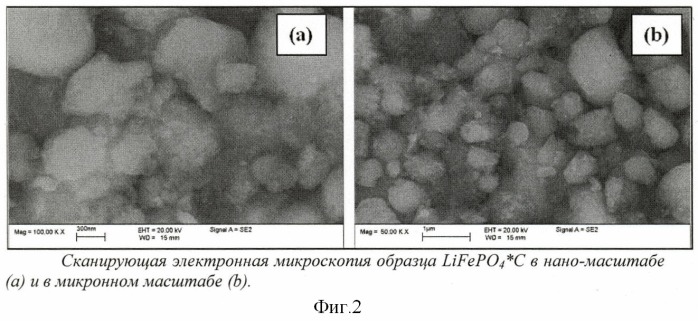Наноразмерный композиционный материал, содержащий модифицированный наноразмерный фосфат лития-железа и углерод (патент 2402114)