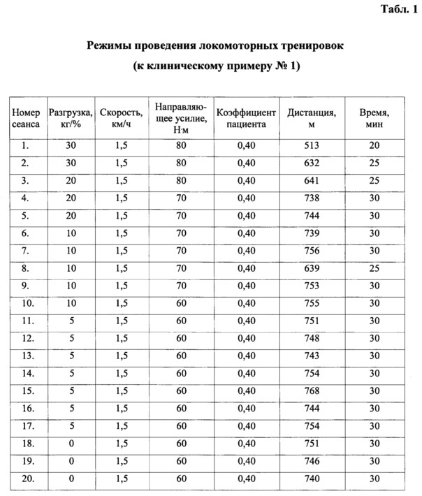 Способ реабилитации пациентов после травм и поражений поясничного отдела позвоночника (патент 2614890)