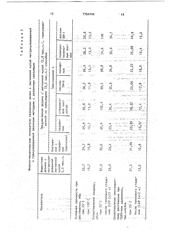 Способ получения компонента резиновых смесей (патент 1754744)