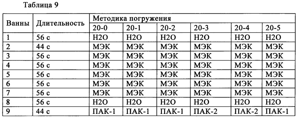 Силиконовые гидрогелевые линзы со сшитым гидрофильным покрытием (патент 2644349)