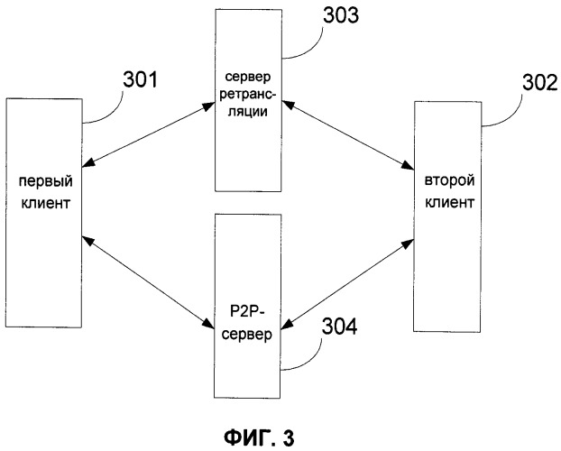 Способ, система и устройство для передачи видеоданных (патент 2500079)