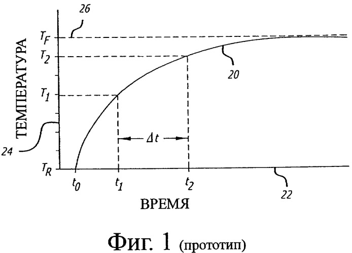 Устройство и способ прогнозирования температуры человека (патент 2413187)