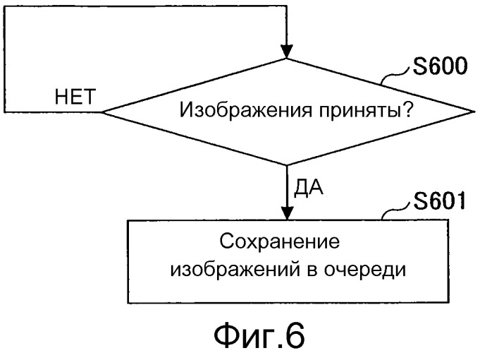 Устройство для совместного использования вычерчиваемого изображения на множестве рабочих мест, система совместного использования вычерчиваемого изображения на множестве рабочих мест, способ, выполняемый посредством устройства совместного использования вычерчиваемого изображения на множестве рабочих мест, программа и носитель записи (патент 2534951)