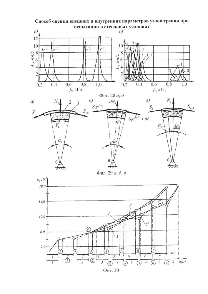 Способ оценки внешних и внутренних параметров узлов трения при испытании в стендовых условиях (патент 2647338)