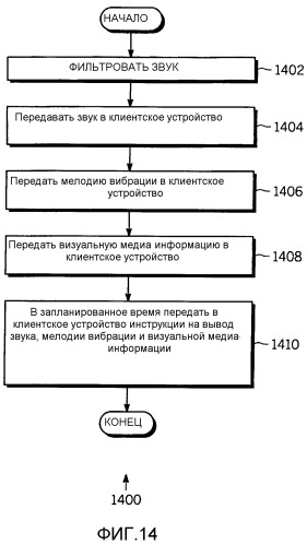 Система связи (патент 2287229)