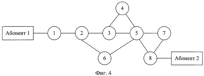 Способ моделирования сетей связи (патент 2379750)