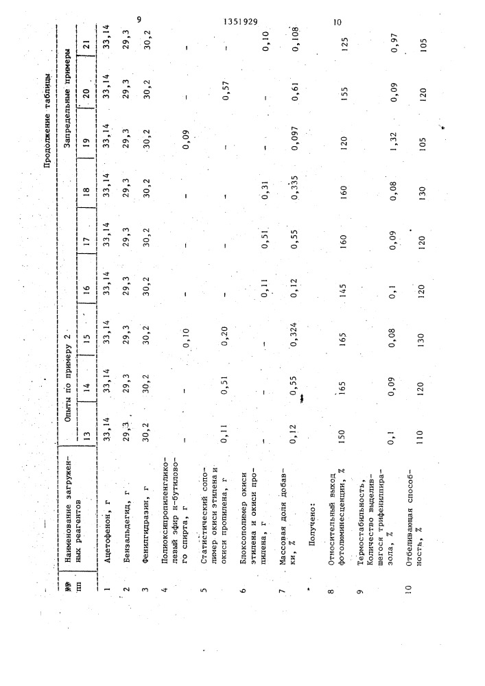 Способ получения люминофора красно-фиолетового 440 рт (патент 1351929)