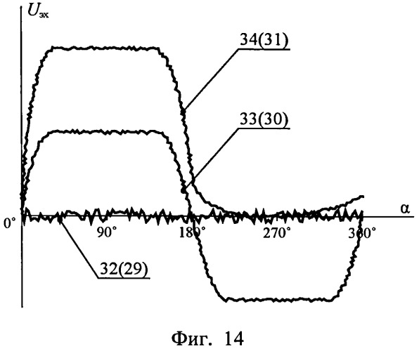 Способ неразрушающего контроля технического состояния графитовой кладки уран-графитовых ядерных реакторов (патент 2510682)