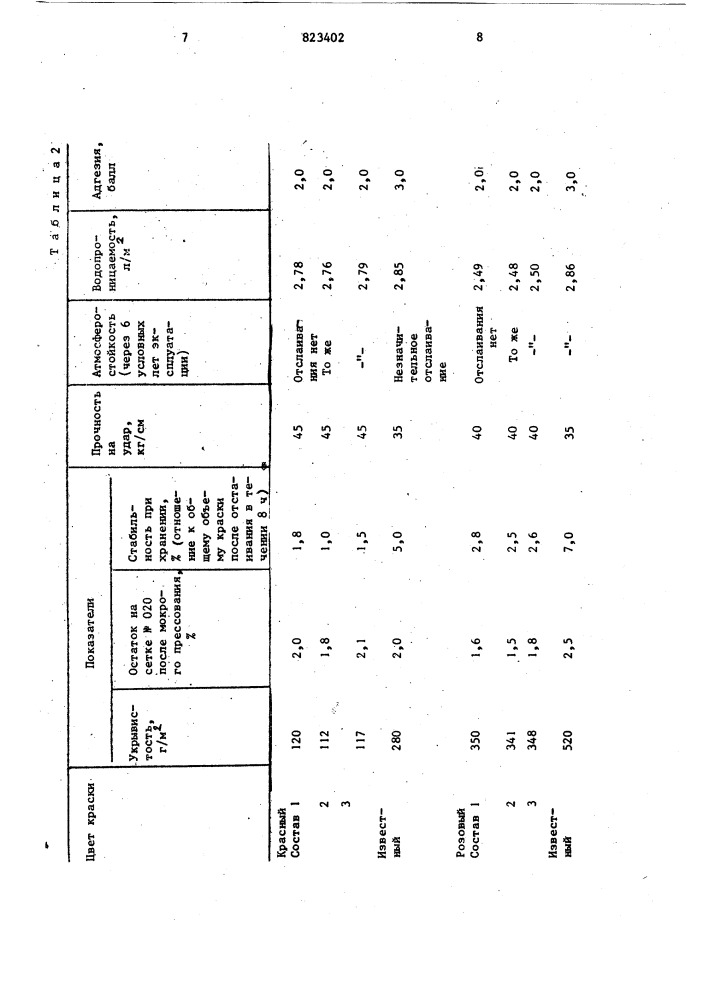 Силикатная краска (патент 823402)