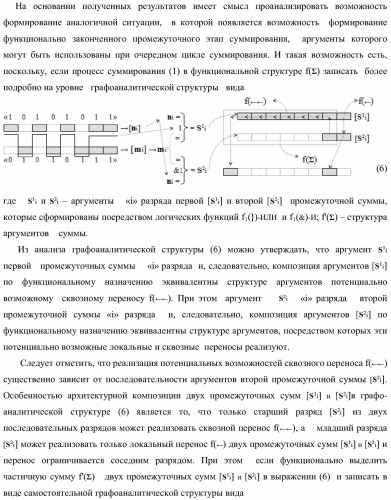 Функциональная структура параллельного сумматора с предварительно вводимыми переносами (варианты) (патент 2381545)