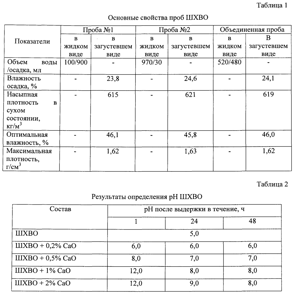 Грунтовая смесь с содержанием известьсодержащих отходов теплоэнергетического промышленного комплекса (варианты) (патент 2598546)