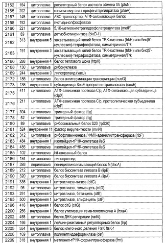 Полипептиды нетипируемой haemophilus influenzae (патент 2432357)