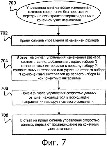 Динамическое беспрерывное изменение размеров в оптических транспортных сетях без прерывания передачи (патент 2528218)