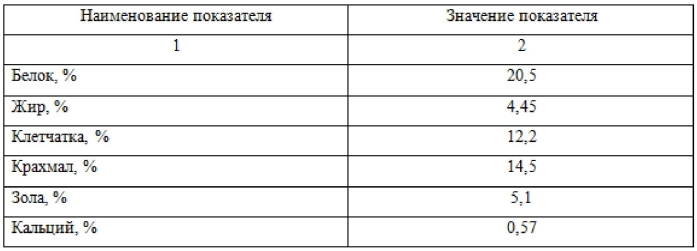 Способ производства хлеба профилактического назначения (патент 2590721)