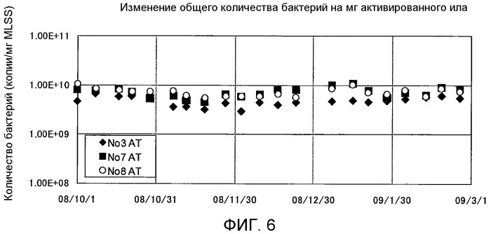 Способ биологической очистки (патент 2520561)