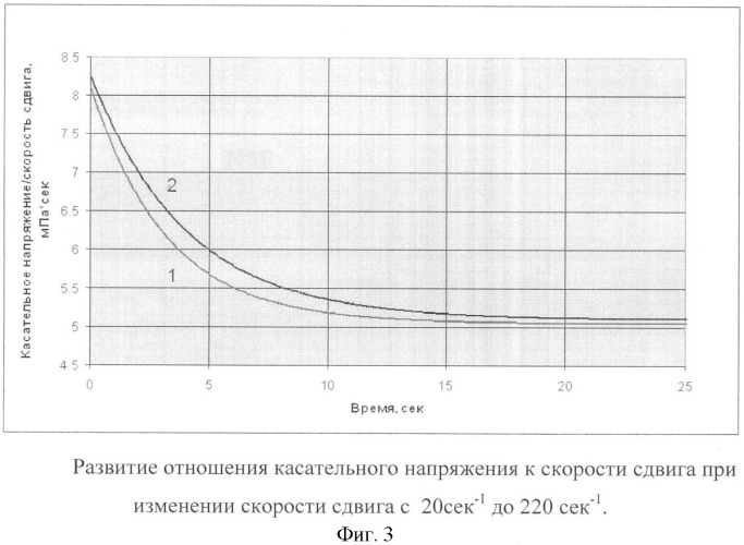 Устройство для измерения реологических свойств крови (патент 2401064)
