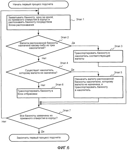 Устройство обработки денежных средств (патент 2541144)