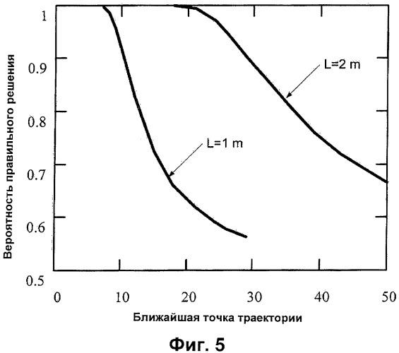 Способ и система определения траектории сверхзвукового снаряда (патент 2358275)