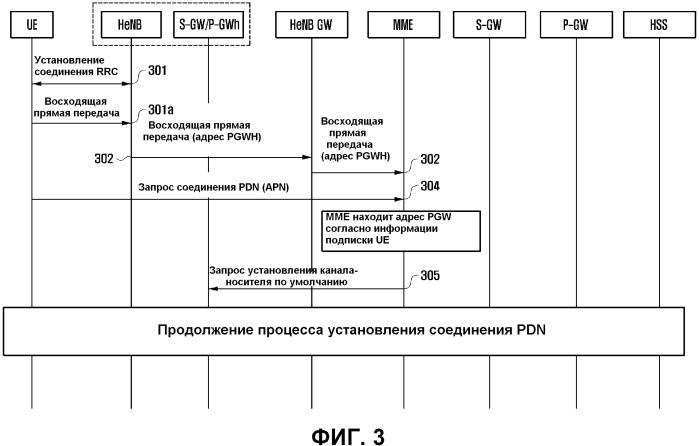Способ обеспечивания выбора pdn gw (патент 2540822)