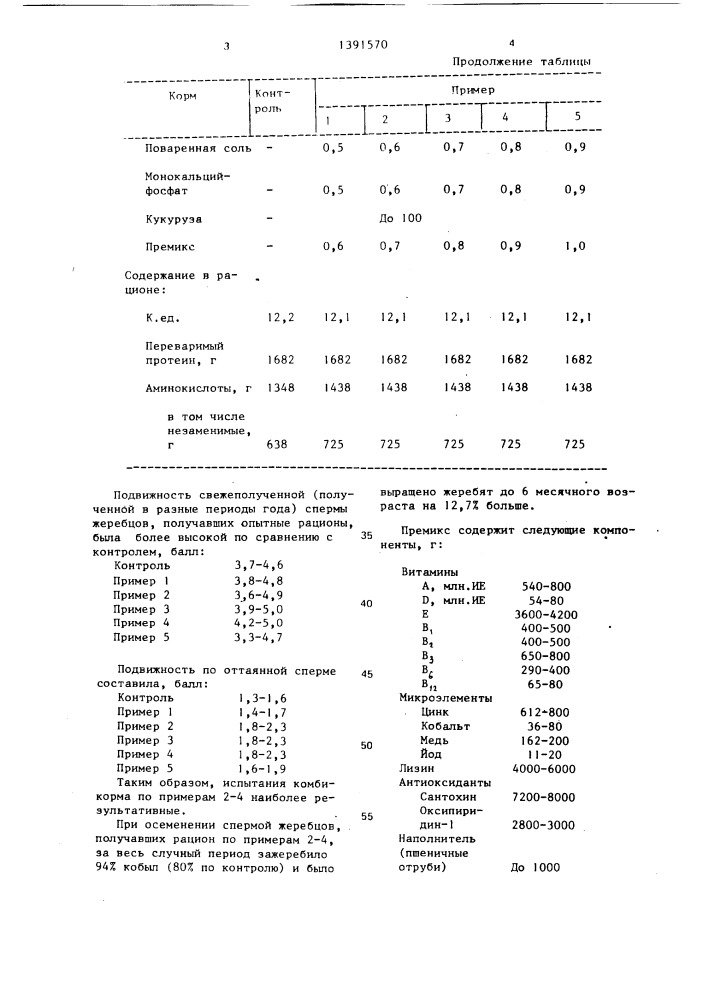 Способ кормления жеребцов-производителей (патент 1391570)