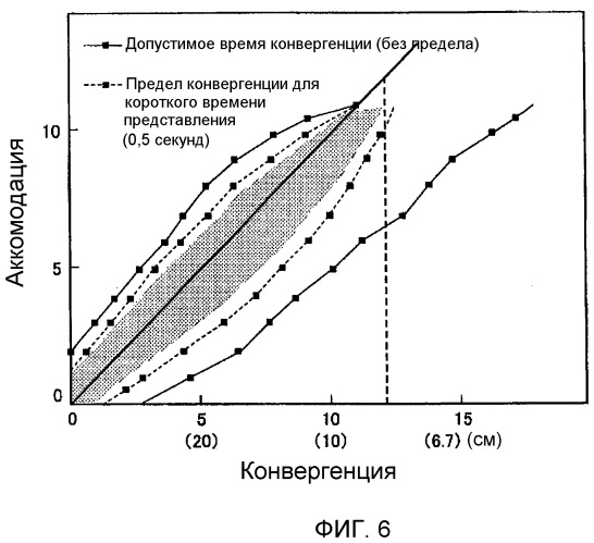 Способ оценивания очковых линз, способ проектирования очковых линз, способ изготовления очковых линз, система изготовления очковых линз и очковая линза (патент 2511706)