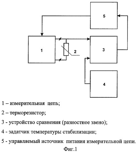 Способ терморезистивного измерения температуры (патент 2269750)