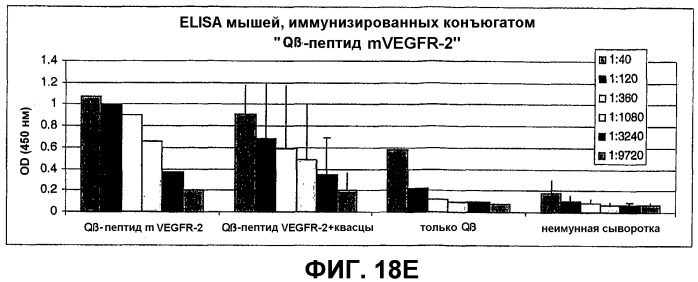 Композиция и способ для иммунизации, способ продуцирования неприродного упорядоченного и повторяющегося массива антигенов (патент 2438701)