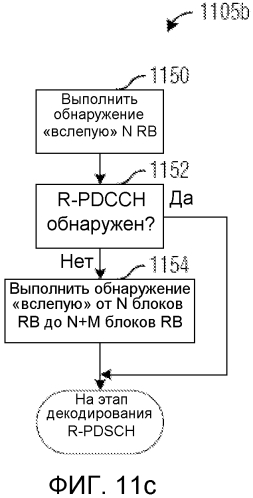 Система и способ для адаптации кодовой скорости (патент 2550538)