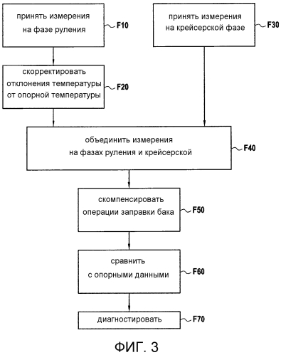 Способ и система для контроля уровня масла, содержащегося в баке двигателя летательного аппарата (патент 2557838)