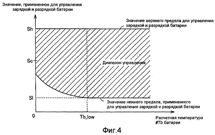 Способ и устройство для управления зарядкой и разрядкой устройства аккумулирования энергии (патент 2403663)